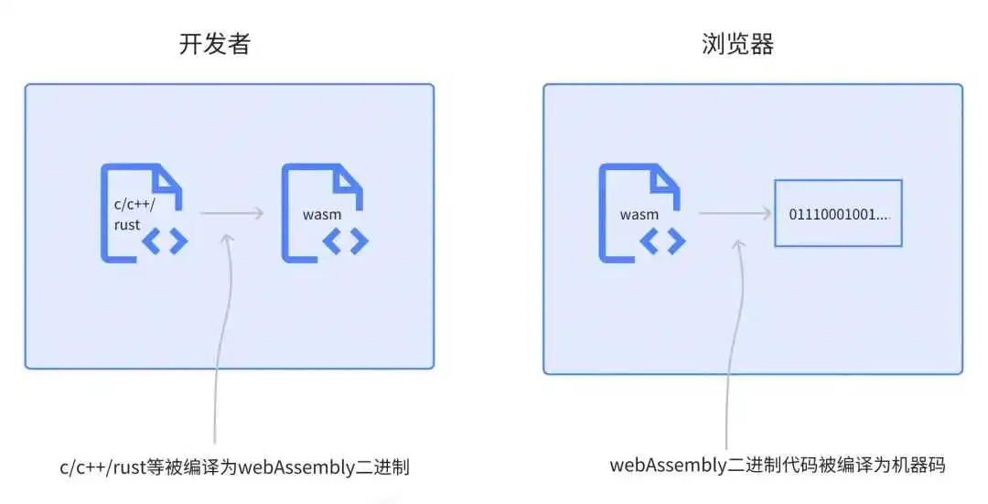 基于IM场景下的Wasm初探：提升Web应用性能｜得物技术