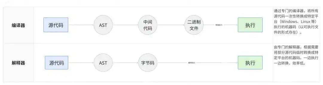 基于IM场景下的Wasm初探：提升Web应用性能｜得物技术