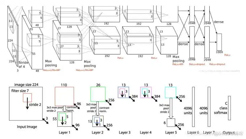 cpu上resnet快还是yolov5快 resnet18和resnet50区别_ide_03