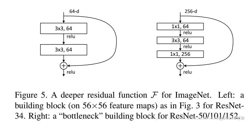 cpu上resnet快还是yolov5快 resnet18和resnet50区别_池化_18