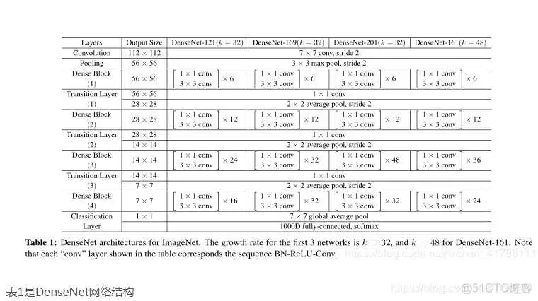 cpu上resnet快还是yolov5快 resnet18和resnet50区别_ide_21