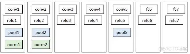 cpu上resnet快还是yolov5快 resnet18和resnet50区别_卷积_02