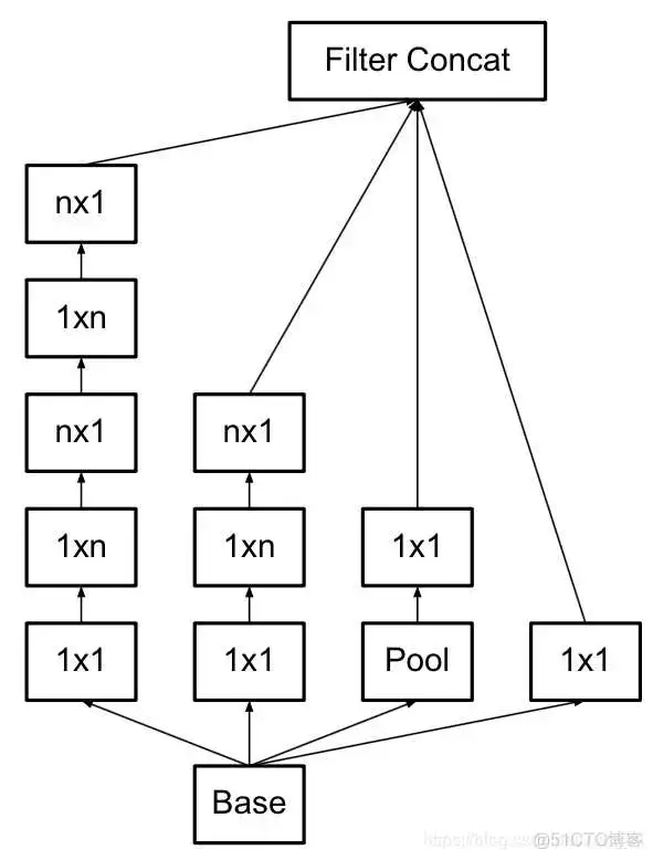 cpu上resnet快还是yolov5快 resnet18和resnet50区别_池化_12