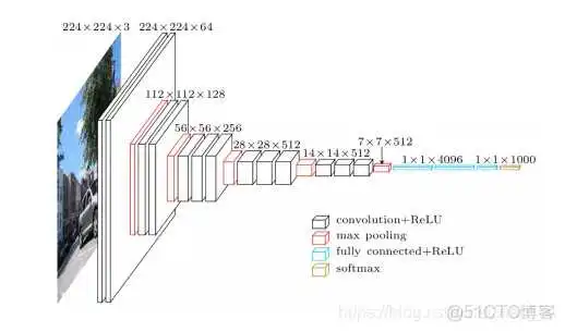 cpu上resnet快还是yolov5快 resnet18和resnet50区别_ide_05