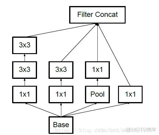 cpu上resnet快还是yolov5快 resnet18和resnet50区别_ide_11