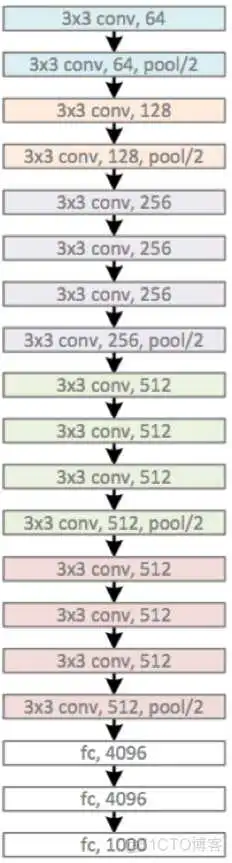 cpu上resnet快还是yolov5快 resnet18和resnet50区别_卷积_09