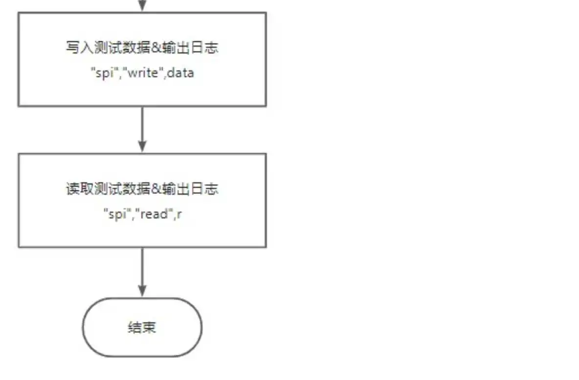 探索Air780E开发板SPI接口对W25Q64读写之路!_物联网_11