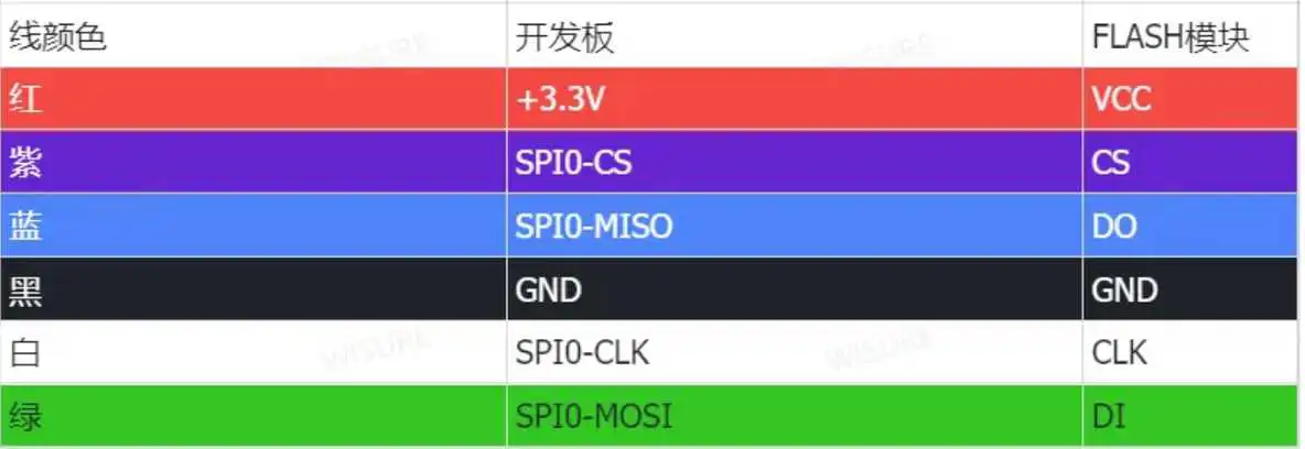 探索Air780E开发板SPI接口对W25Q64读写之路!_嵌入式硬件_07