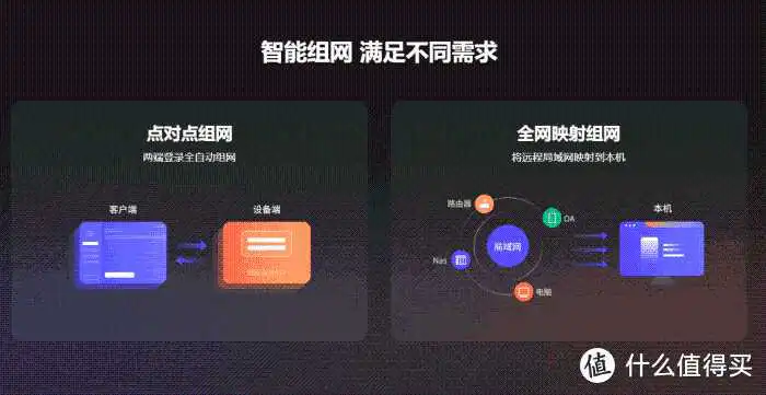 异地组网教程搭建，把内网改为公网