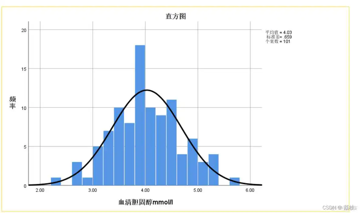 spss数据分析操作步骤 spss数据分析的几种方法_数据_06