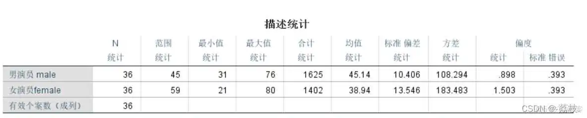 spss数据分析操作步骤 spss数据分析的几种方法_p2p_10