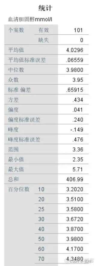 spss数据分析操作步骤 spss数据分析的几种方法_p2p_05