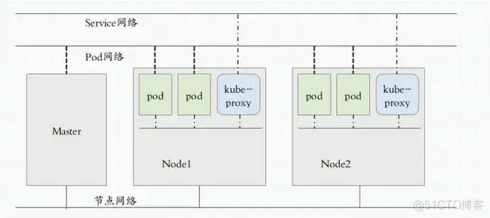 k8s集群架构图master_docker_04