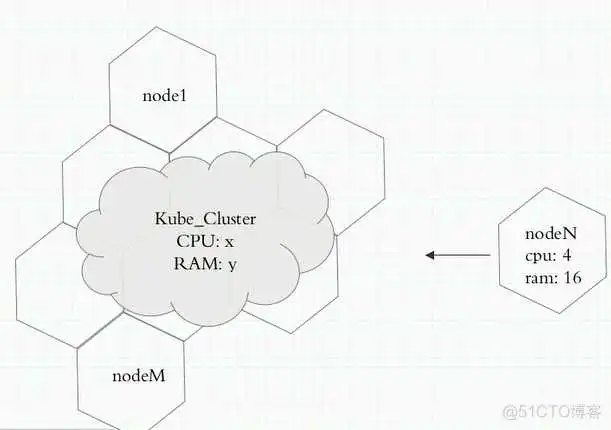 k8s集群架构图master_docker