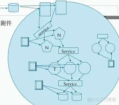 k8s集群架构图master_Docker_02